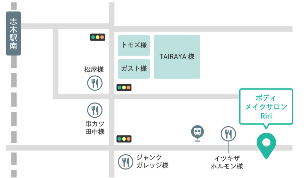 Ririへのアクセス