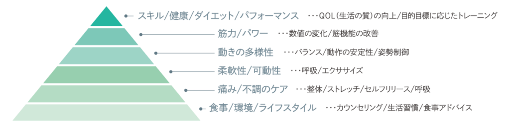 Ririのトレーニングトライアングル